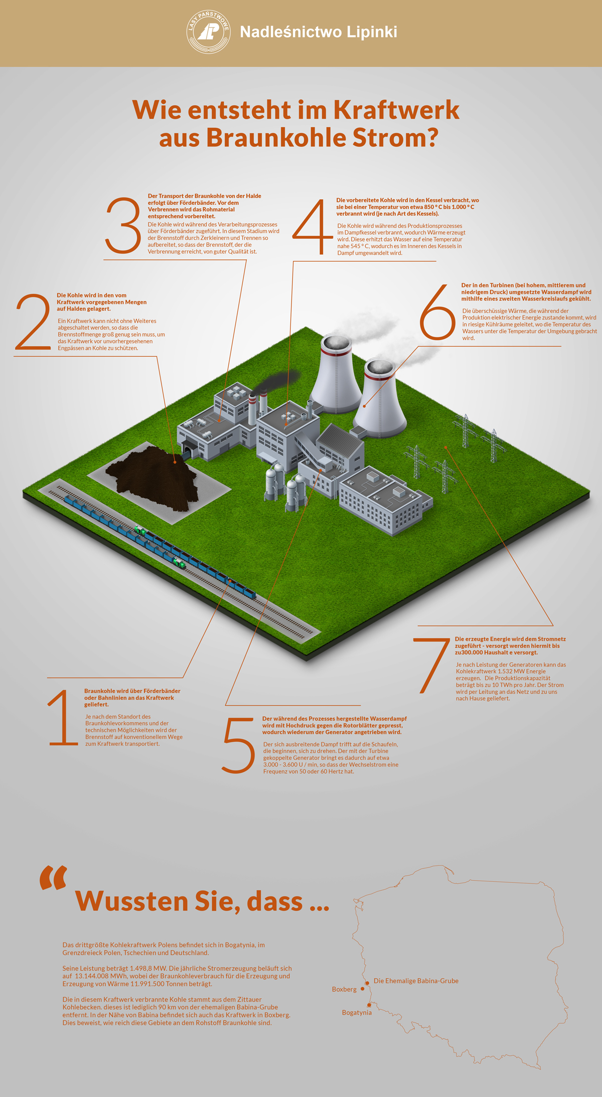 Wie entsteht im Kraftwerk aus Braunkohle Strom? Fot. Assist Media