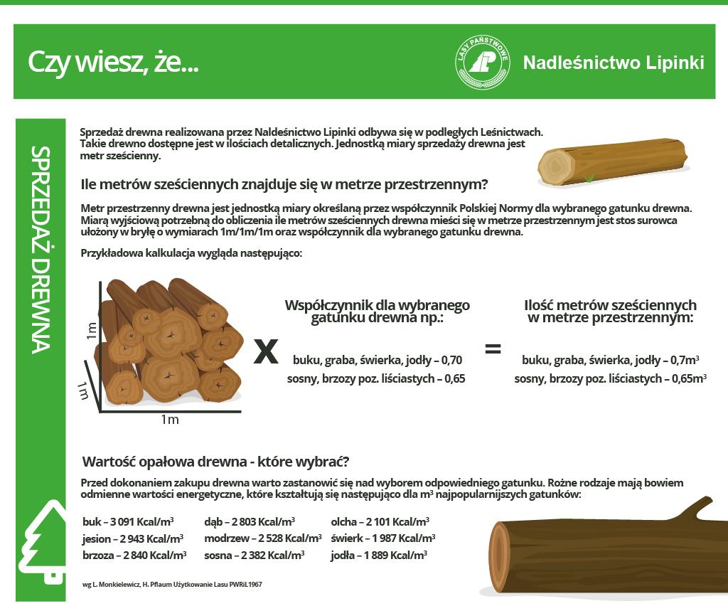 Podstawowe informacje o drewnie.